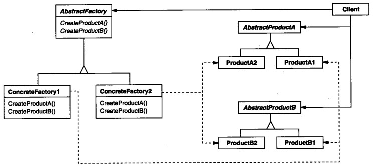 抽象工厂模式结构